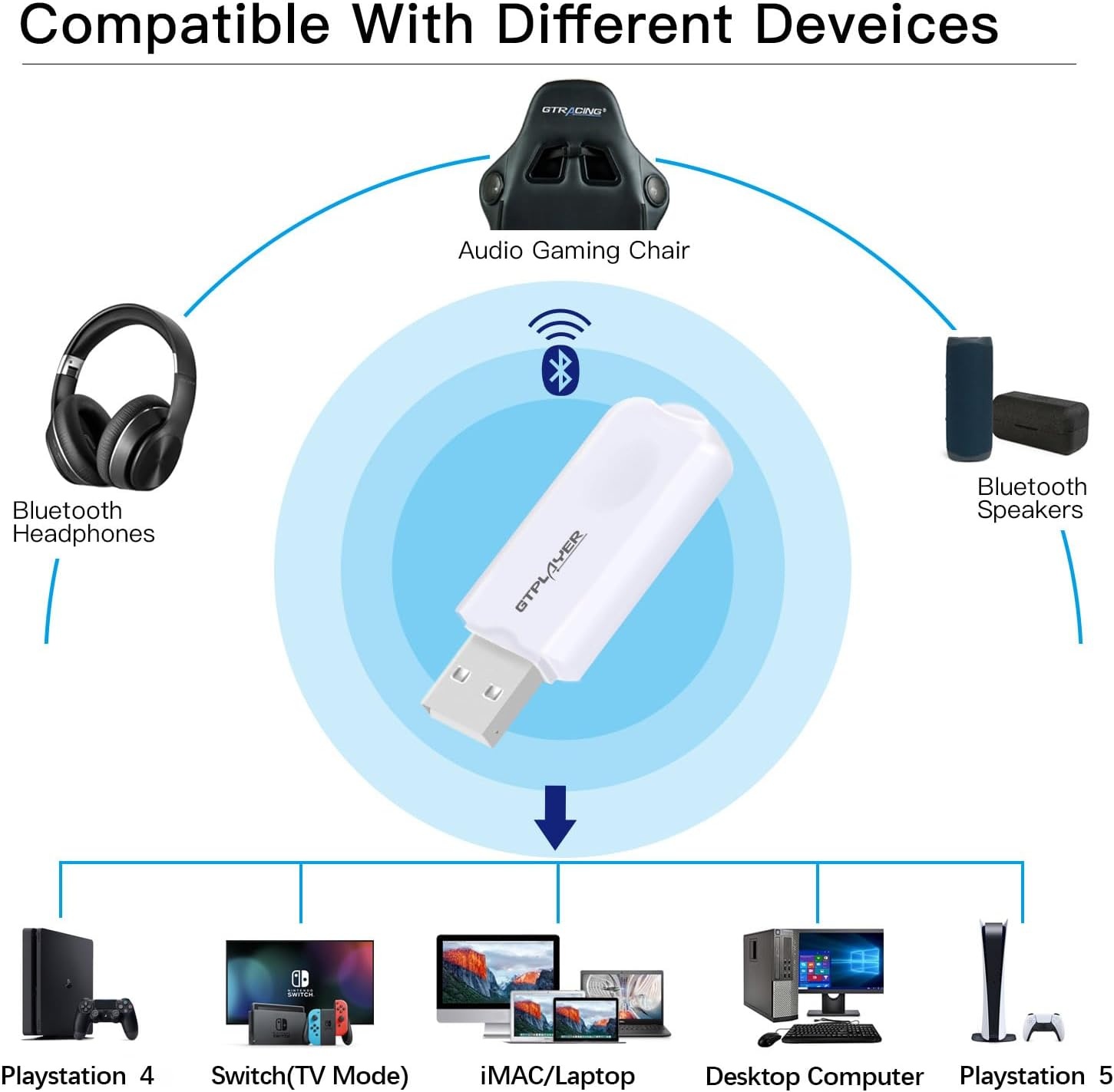image:imageGTPLAYER Bluetooth 51 USB Adapter Wireless Audio Dongle for PC Laptop PS4 Switch Headphones for GTPLAYER Music Gaming Chair and Recliner Single Device ConnectionWhite